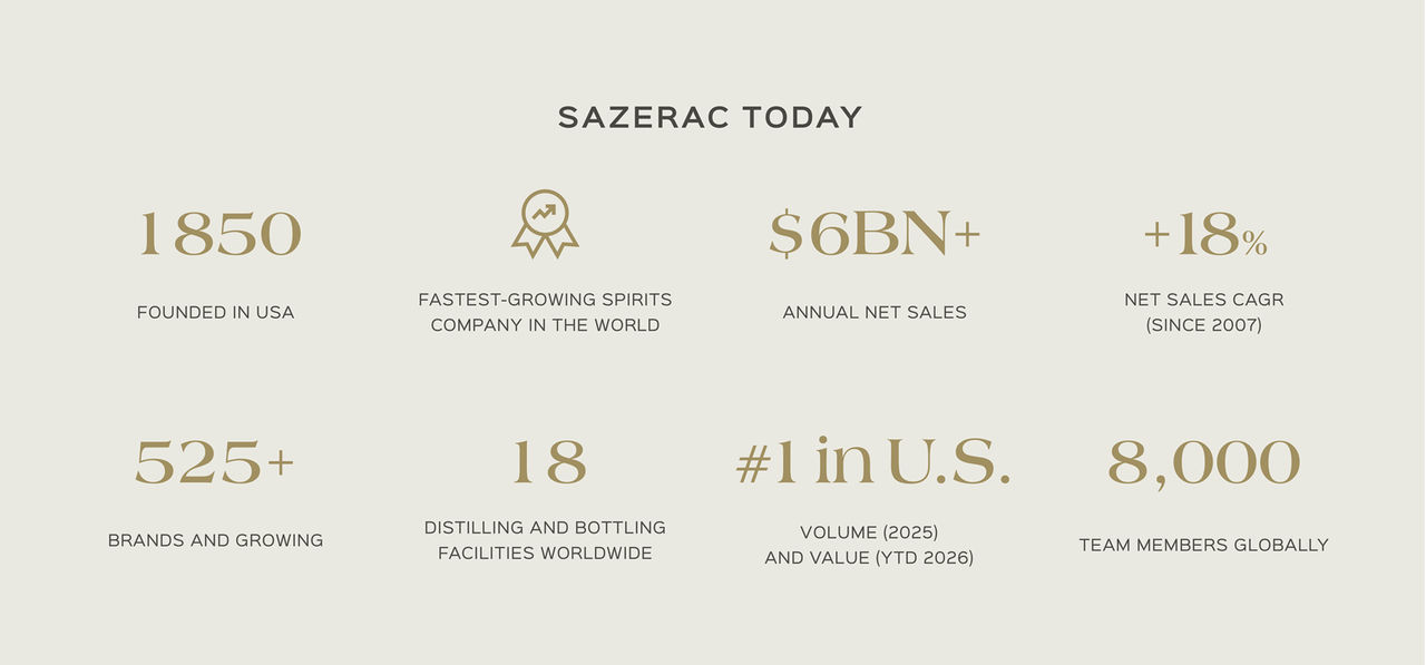 Sazerac Today